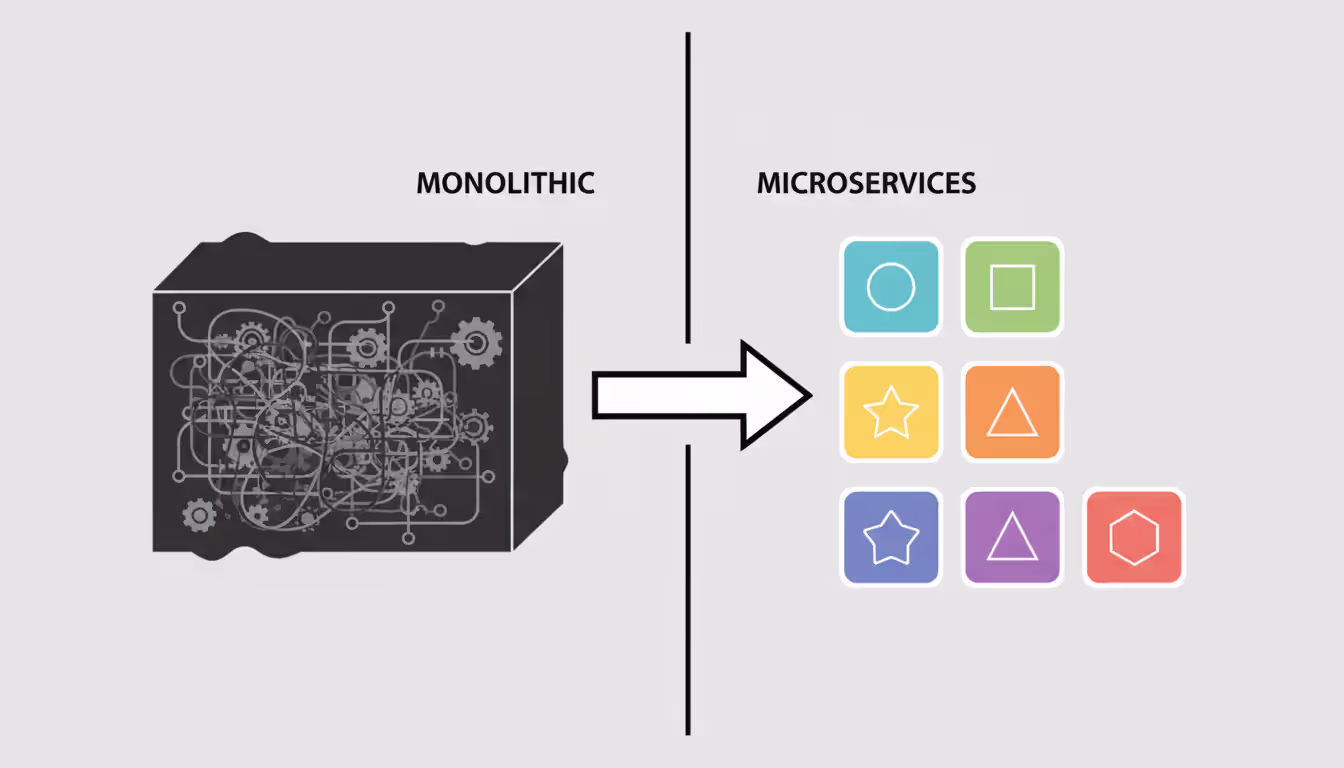 Comparison diagram showing a dark tangled monolithic block on the left versus separate colorful independent microservice modules on the right with a transition arrow between them
