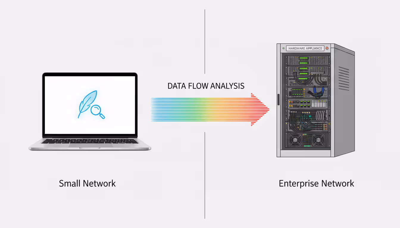 Comparison infographic showing software packet analyzer on laptop versus hardware appliance for enterprise network