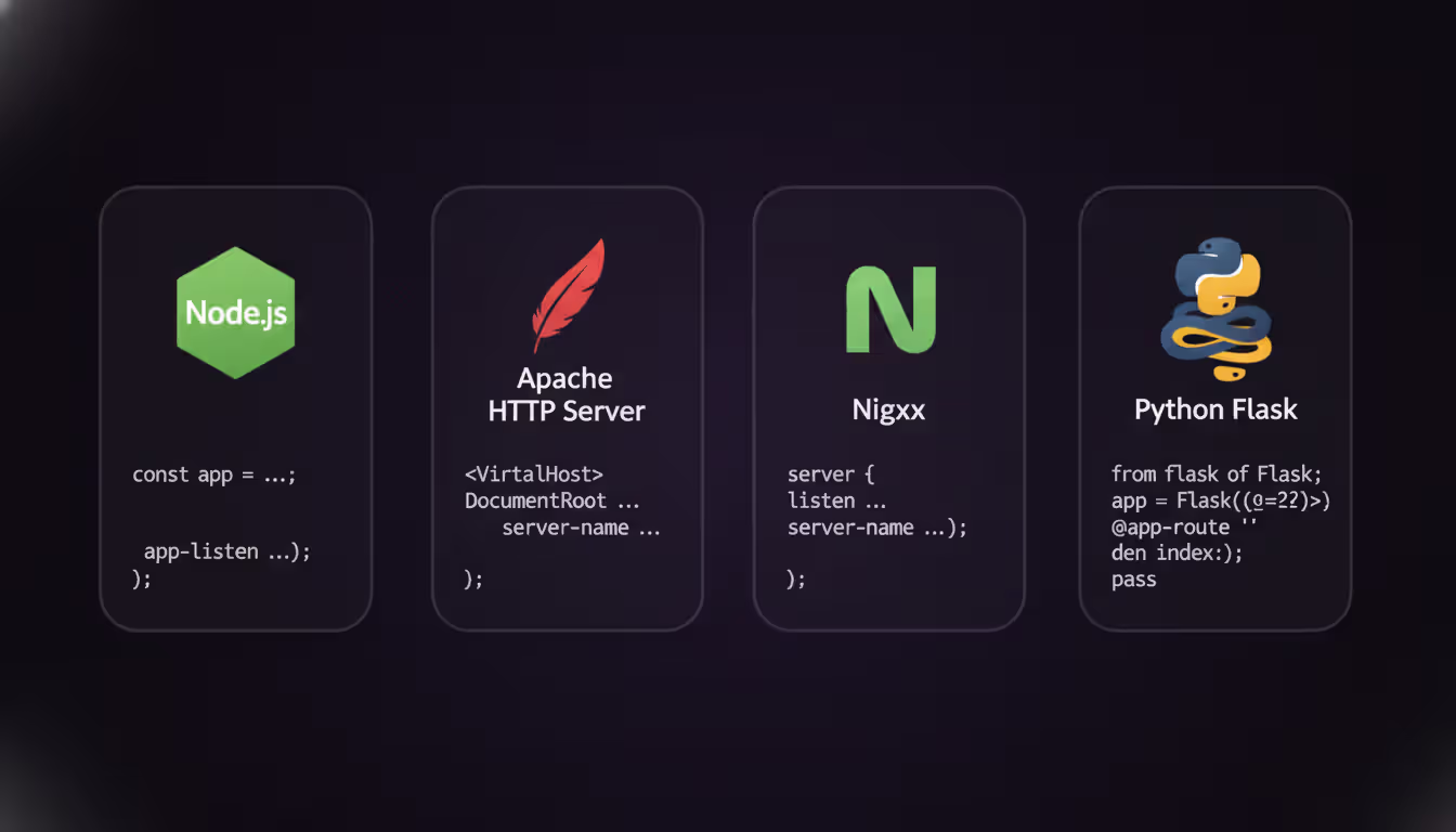 Four technology cards showing Node.js, Apache, Nginx, and Flask logos with abstract code snippets for CORS configuration