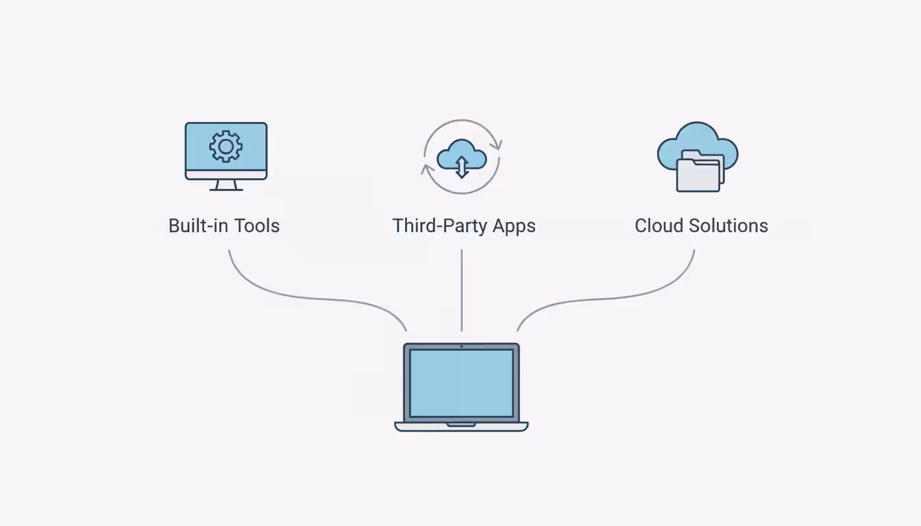 Infographic showing three remote access methods: built-in OS tools, third-party software, and cloud-based solutions connected to a central laptop